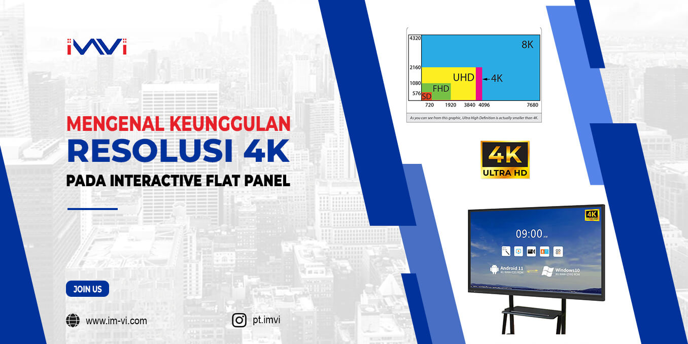 Mengenal Keunggulan Resolusi 4K Pada Interactive Flat Panel